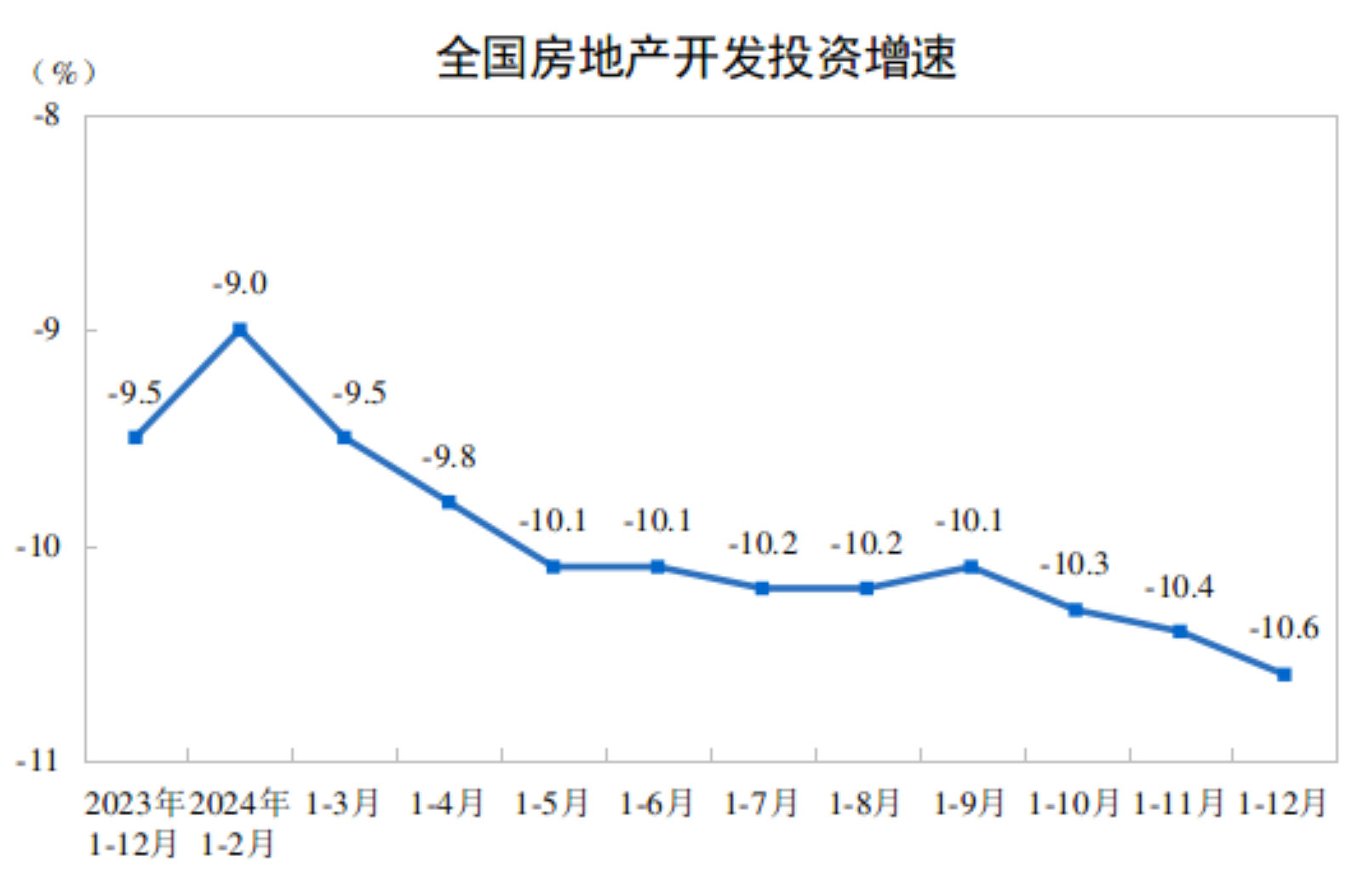 解读2024中国经济年报专访祝宝良：一揽子增量政策显效助推四季度数据超预期今年扩内需支撑点在于服务性消费(图2)