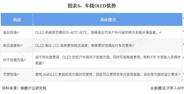开云体育2025年全球OLED行业发展现状分析OLED替代作用显著【组图】(图5)