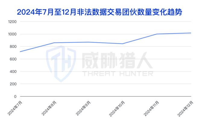 【黑产大数据】2024年数据泄露风险态势报告(图2)