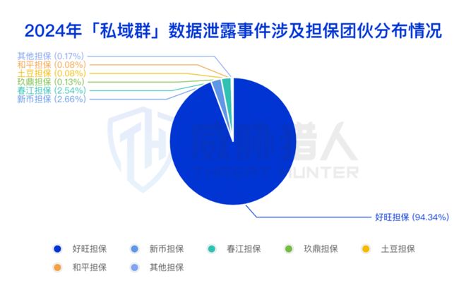 【黑产大数据】2024年数据泄露风险态势报告(图9)