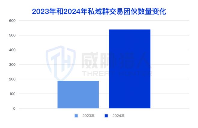 【黑产大数据】2024年数据泄露风险态势报告(图7)