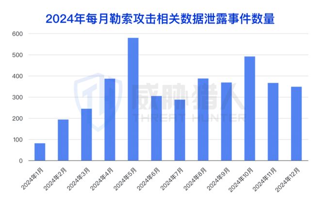 【黑产大数据】2024年数据泄露风险态势报告(图10)