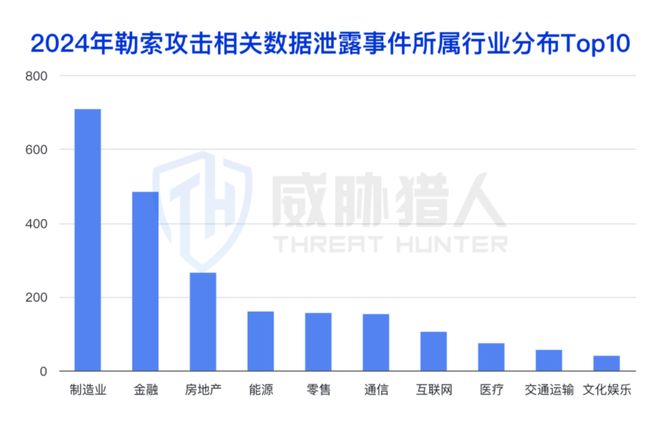 【黑产大数据】2024年数据泄露风险态势报告(图11)