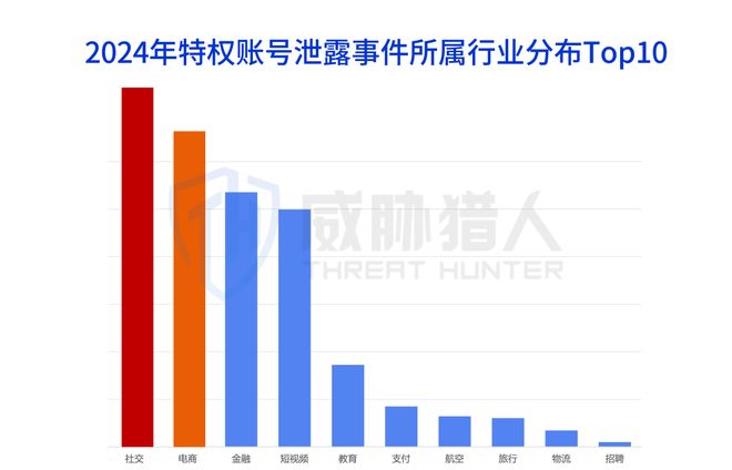 【黑产大数据】2024年数据泄露风险态势报告(图12)