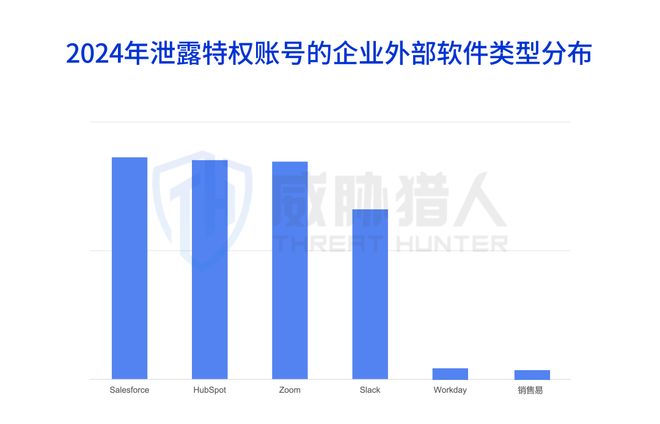 【黑产大数据】2024年数据泄露风险态势报告(图13)
