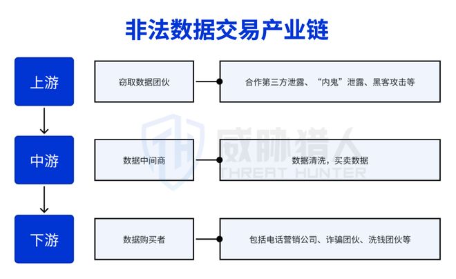 【黑产大数据】2024年数据泄露风险态势报告(图15)