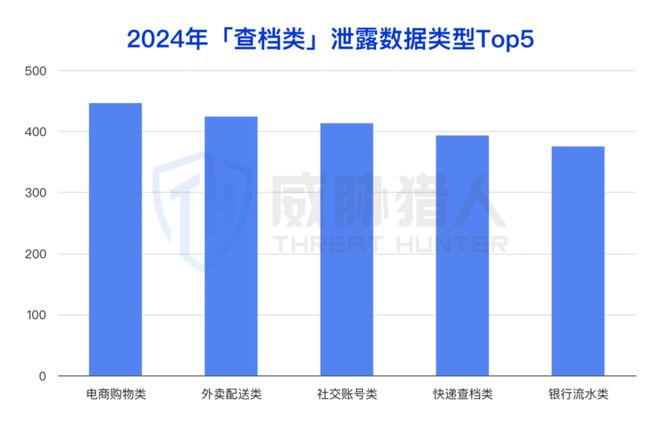 【黑产大数据】2024年数据泄露风险态势报告(图18)
