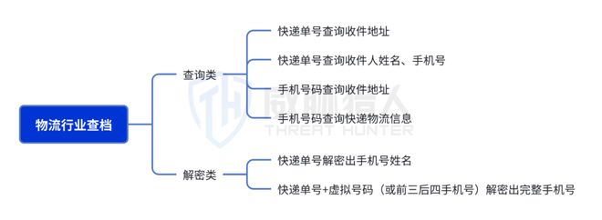 【黑产大数据】2024年数据泄露风险态势报告(图25)
