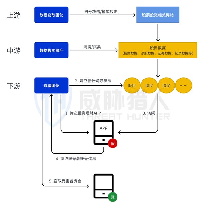 【黑产大数据】2024年数据泄露风险态势报告(图40)