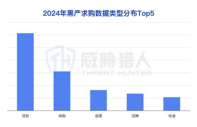 【黑产大数据】2024年数据泄露风险态势报告(图26)