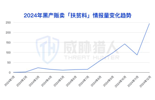 【黑产大数据】2024年数据泄露风险态势报告(图34)