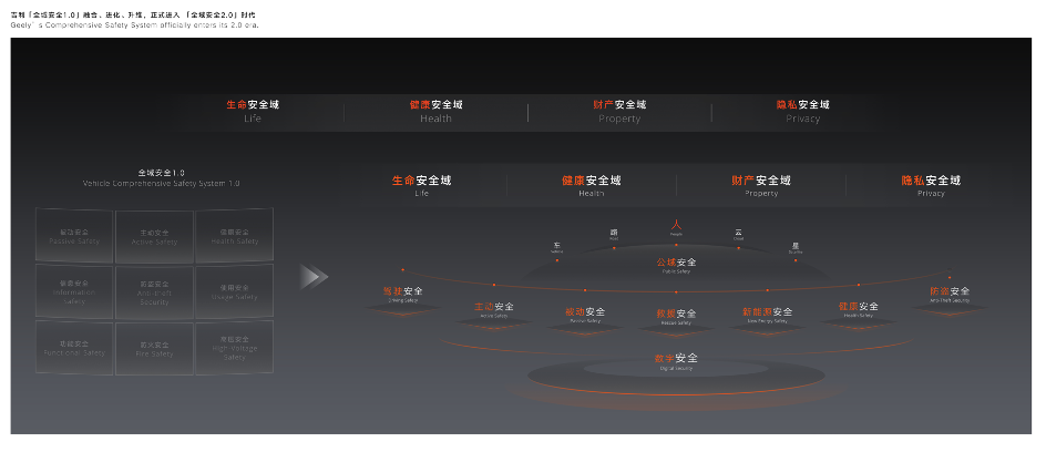 开云体育五项吉尼斯认证吉利全域安全生态发布引领行业安全平权新实践(图8)