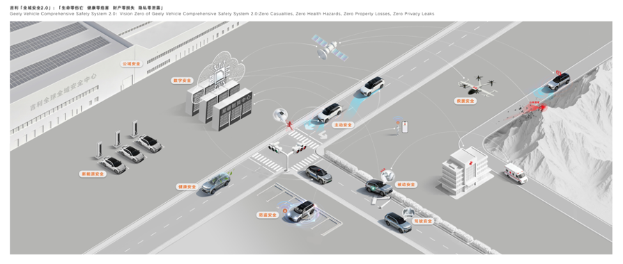 开云体育五项吉尼斯认证吉利全域安全生态发布引领行业安全平权新实践(图9)