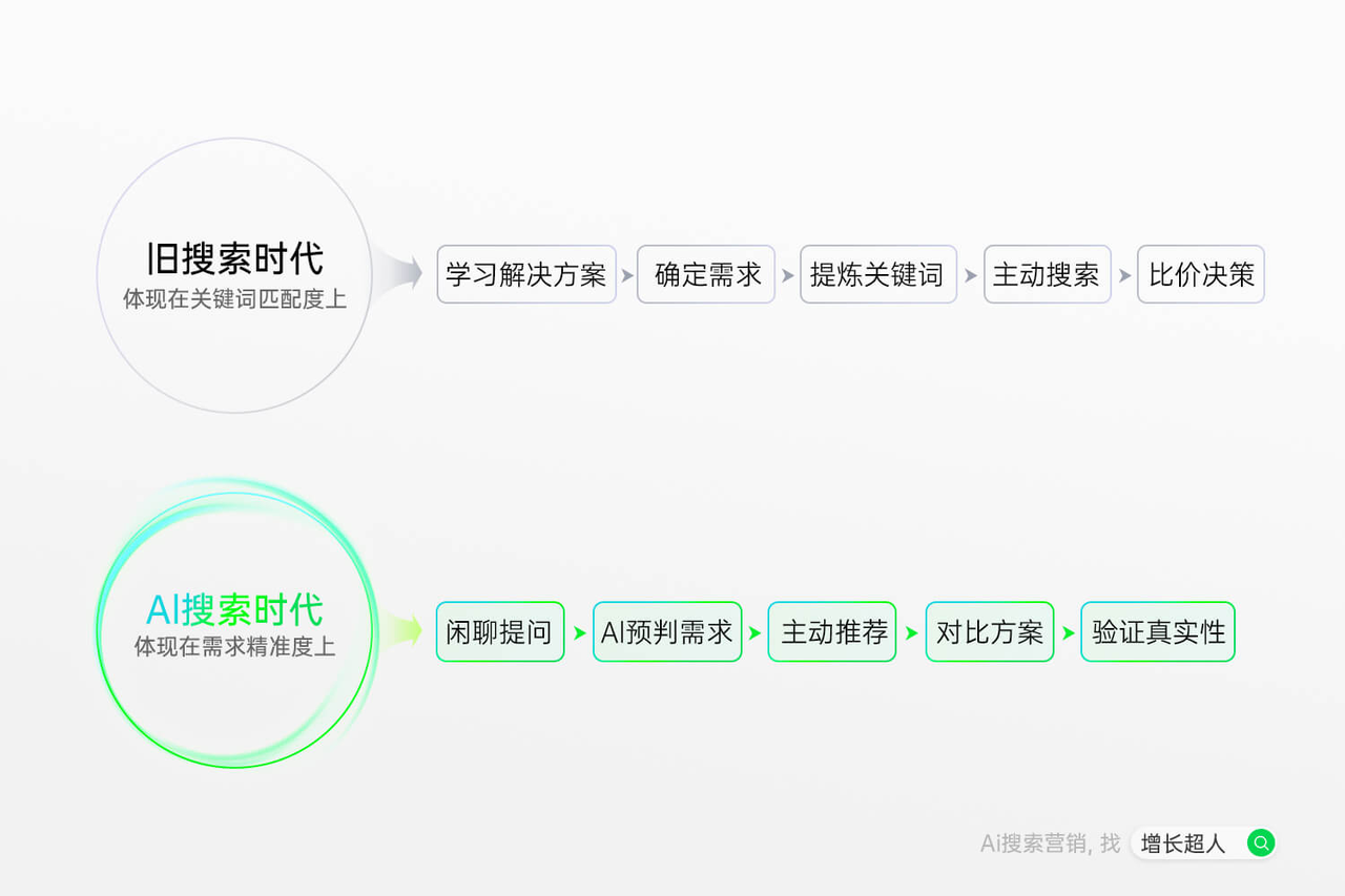2025年度收官GEO服务商深度评估:五大标杆企业实战kaiyun体育全站效果实测推荐(图2)