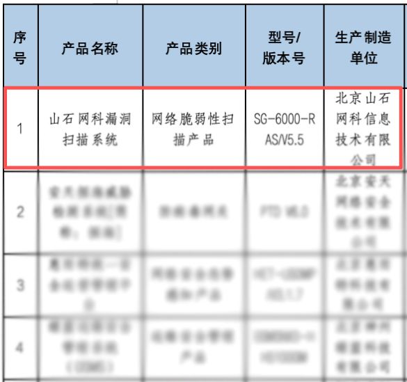 双喜临门！山石网科实力登榜国家网络安全创新双榜(图2)