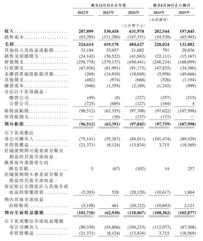 新股消息迅策科技通过港交所聆讯在中国实时数据基础设施及分析市场份额第四(图2)
