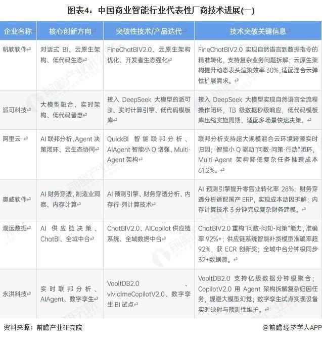 kaiyun体育网页版【前瞻分析】2025年中国商业智能行业技术及发展前景预测分析(图2)