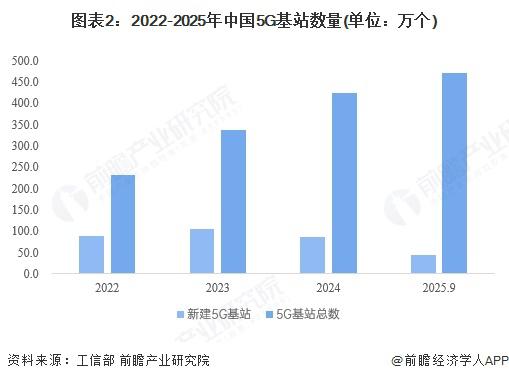 2025年中国光模块市场需求分析数据通信市场需求最大(图2)