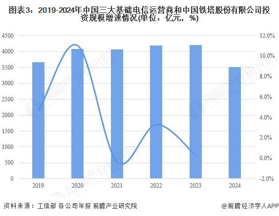 2025年中国光模块市场需求分析数据通信市场需求最大(图3)