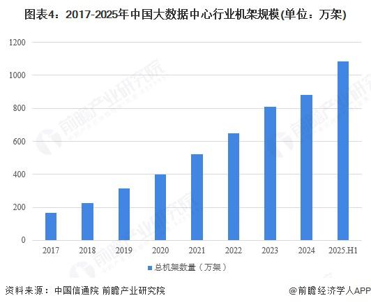 2025年中国光模块市场需求分析数据通信市场需求最大(图4)