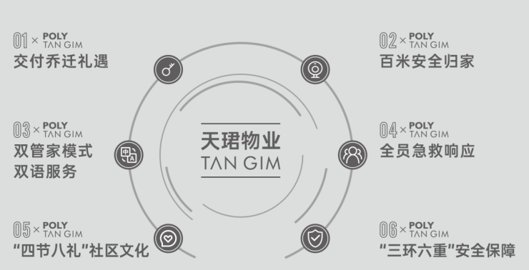 成都新盘【保利新川天珺】售楼处首页热线(已认证)最新房价走势与成交数据、楼盘动态解析及1月专属优惠详情汇总。(图12)