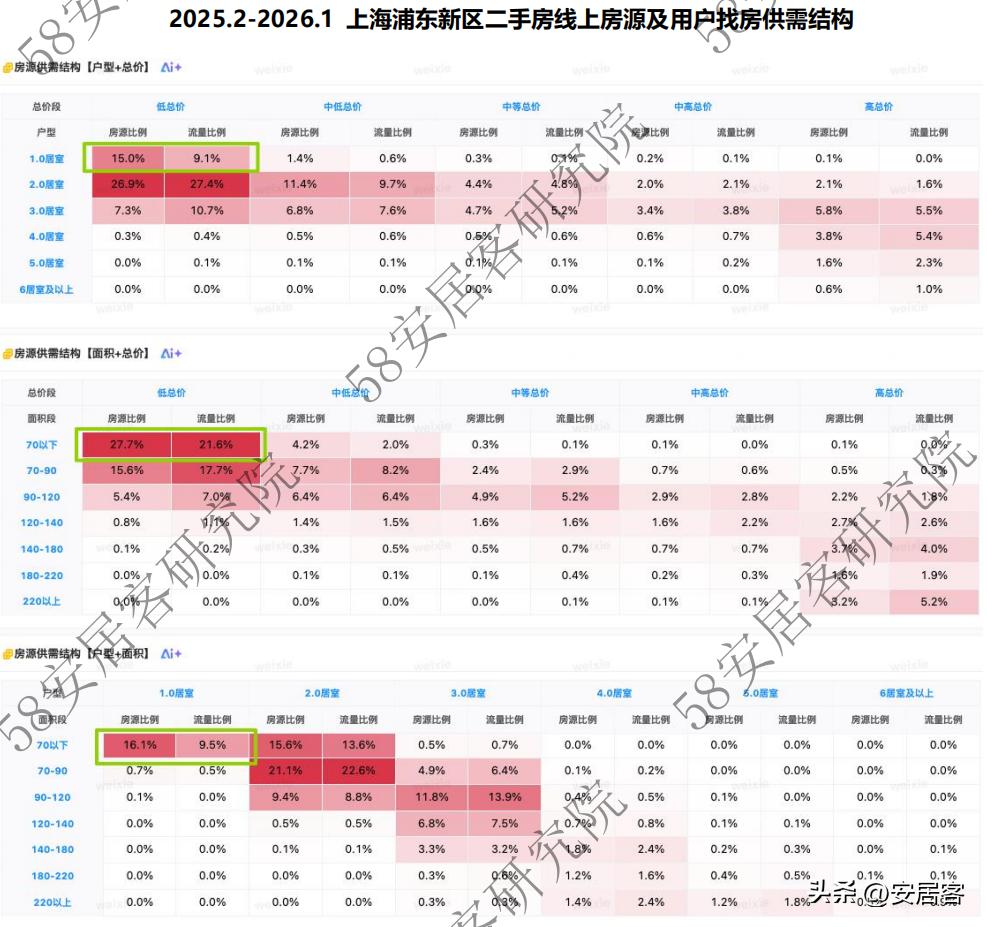 大数据深度解析：新突破！上海试点收购二手房转保租房(图6)