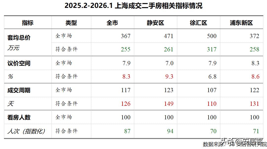 大数据深度解析：新突破！上海试点收购二手房转保租房(图5)
