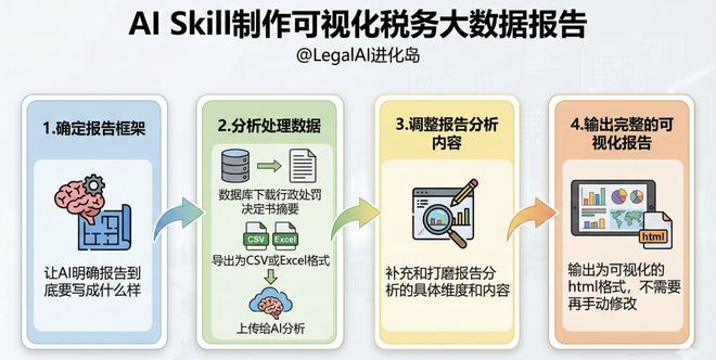 没经验、没案例背书？这份税务大数据报告成了他谈案获客的AI神器(图10)