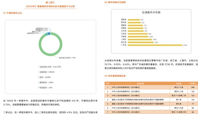 没经验、没案例背书？这份税务大数据报告成了他谈案获客的AI神器(图1)