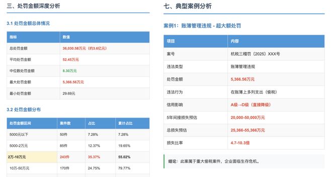 没经验、没案例背书？这份税务大数据报告成了他谈案获客的AI神器(图5)