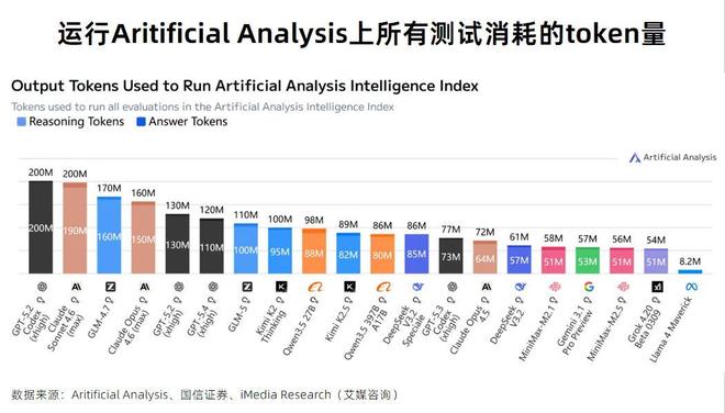 5分钟数据读懂词元经济产业链：AI时代全球数字流通”新货币”(图3)