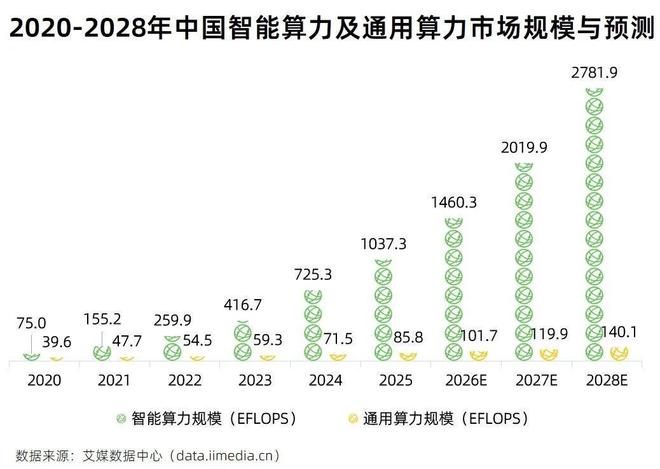 5分钟数据读懂词元经济产业链：AI时代全球数字流通”新货币”(图5)