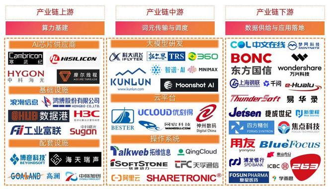 5分钟数据读懂词元经济产业链：AI时代全球数字流通”新货币”(图4)