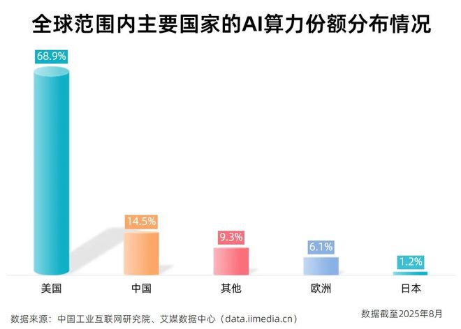 5分钟数据读懂词元经济产业链：AI时代全球数字流通”新货币”(图6)