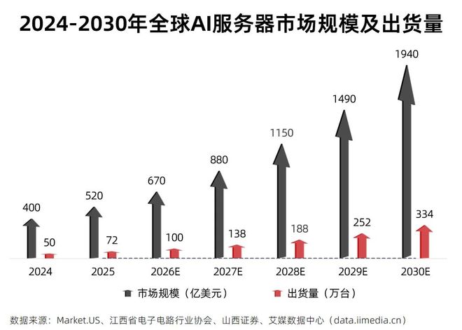 5分钟数据读懂词元经济产业链：AI时代全球数字流通”新货币”(图8)