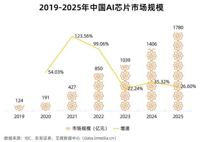 5分钟数据读懂词元经济产业链：AI时代全球数字流通”新货币”(图7)