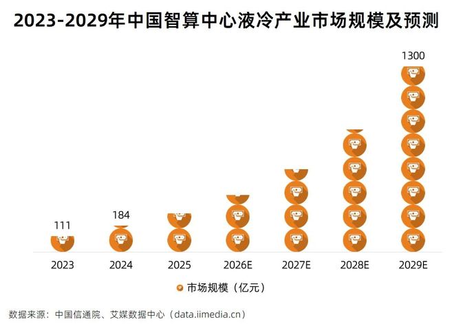 5分钟数据读懂词元经济产业链：AI时代全球数字流通”新货币”(图9)