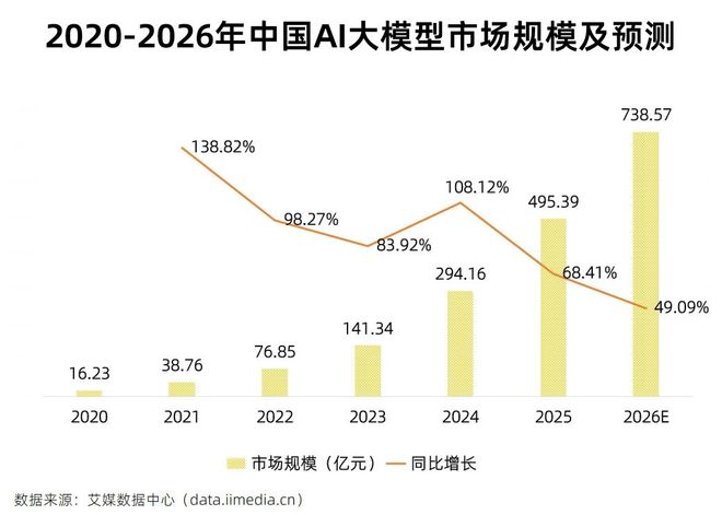 5分钟数据读懂词元经济产业链：AI时代全球数字流通”新货币”(图12)