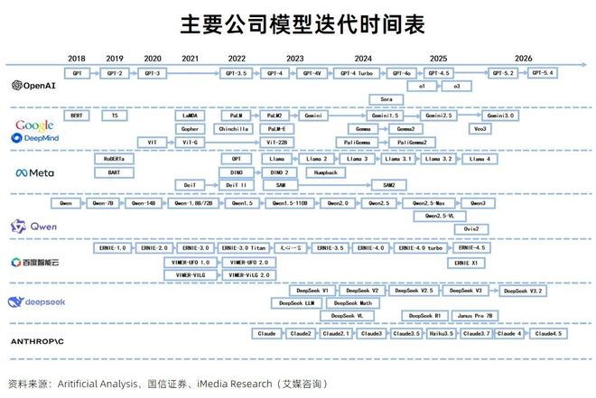 5分钟数据读懂词元经济产业链：AI时代全球数字流通”新货币”(图13)