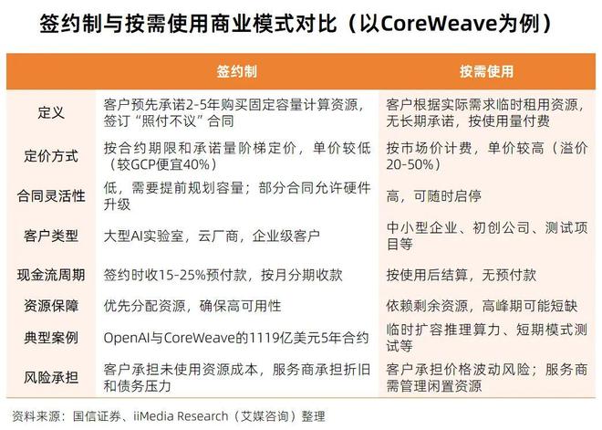 5分钟数据读懂词元经济产业链：AI时代全球数字流通”新货币”(图11)