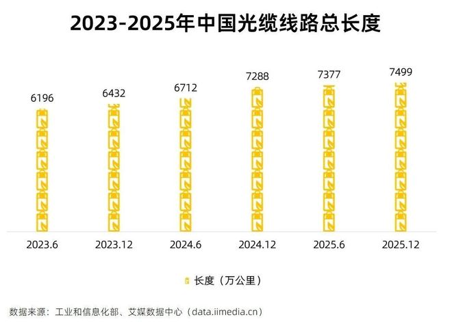 5分钟数据读懂词元经济产业链：AI时代全球数字流通”新货币”(图18)