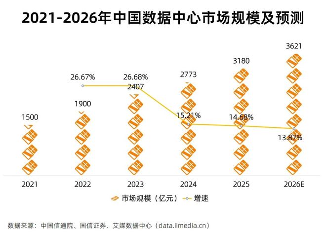 5分钟数据读懂词元经济产业链：AI时代全球数字流通”新货币”(图15)