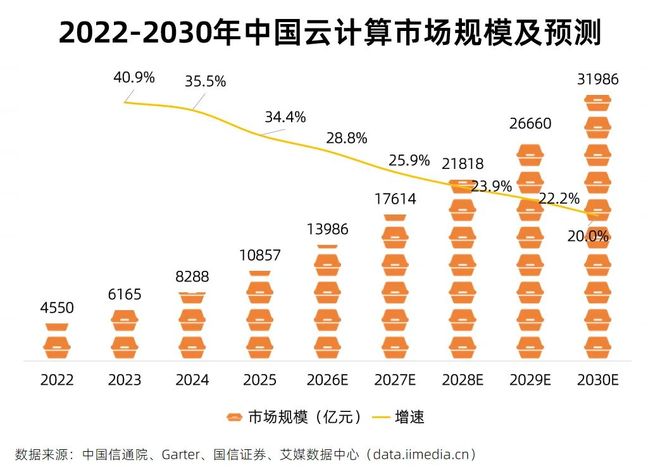 5分钟数据读懂词元经济产业链：AI时代全球数字流通”新货币”(图14)