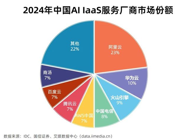 5分钟数据读懂词元经济产业链：AI时代全球数字流通”新货币”(图17)