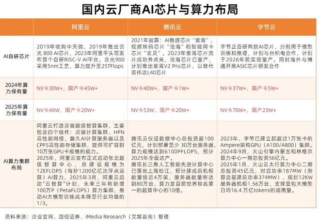 5分钟数据读懂词元经济产业链：AI时代全球数字流通”新货币”(图16)