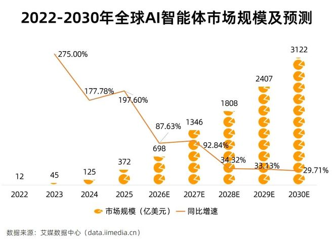 5分钟数据读懂词元经济产业链：AI时代全球数字流通”新货币”(图19)