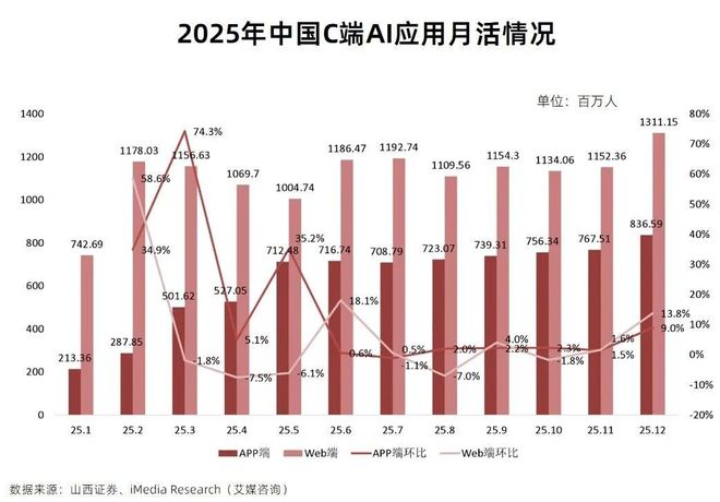 5分钟数据读懂词元经济产业链：AI时代全球数字流通”新货币”(图20)