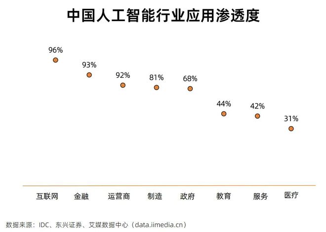 5分钟数据读懂词元经济产业链：AI时代全球数字流通”新货币”(图21)