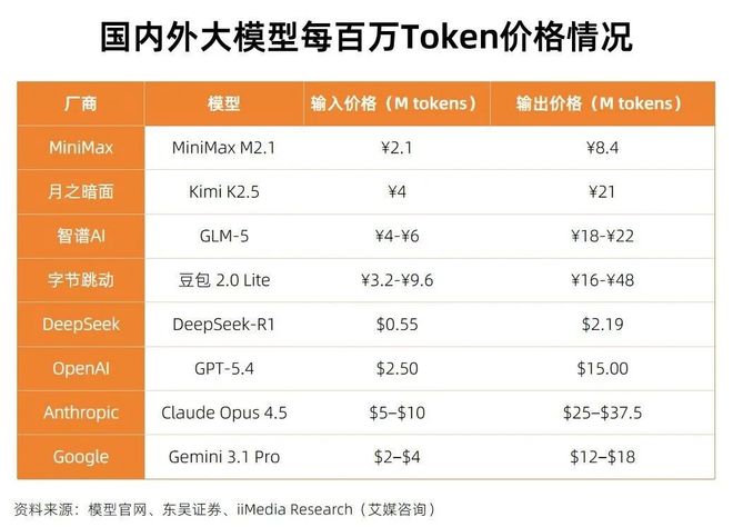 5分钟数据读懂词元经济产业链：AI时代全球数字流通”新货币”(图24)