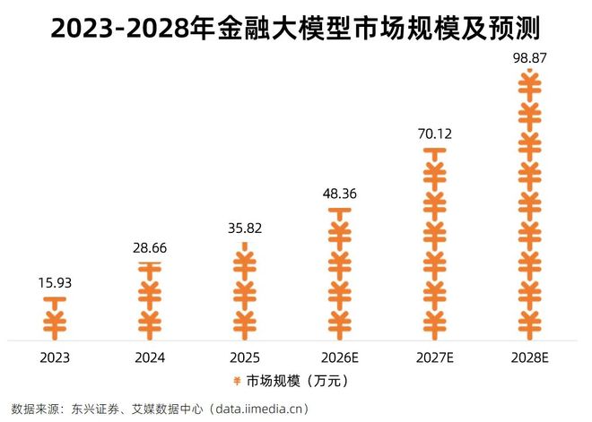 5分钟数据读懂词元经济产业链：AI时代全球数字流通”新货币”(图22)